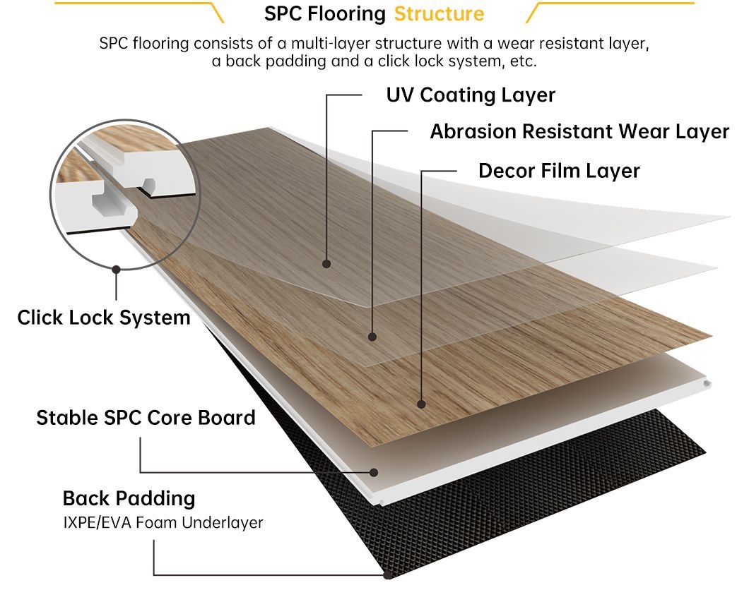 SPC Flooring